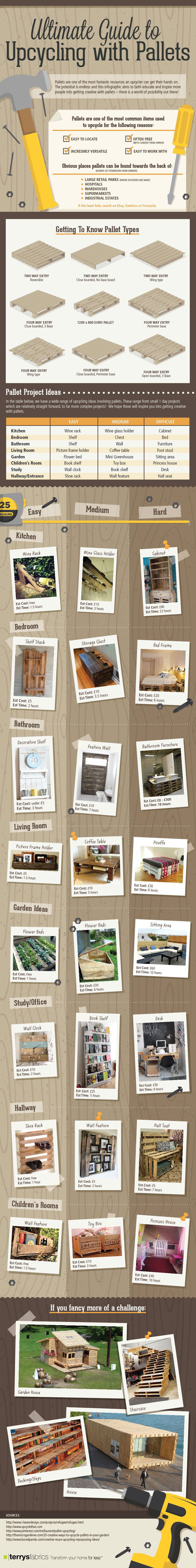 Ultimate Guide to Upcycling with Pallets - Infograph featured on WWW.JENNABURGER.COM