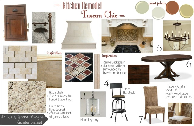 Kitchen Remodel, Tuscan Chic - Edesign Project