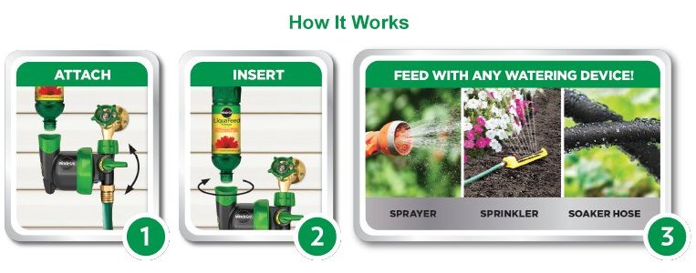 How It works: Miracle-Gro® LiquaFeed® Universal Feeder
